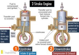 Two stroke vs Four stroke engines : All You need to know