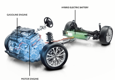 Hybrid vehicles