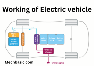 Working of Electric vehicle
