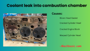 Coolant leak into combustion chamber: Causes and what to do?