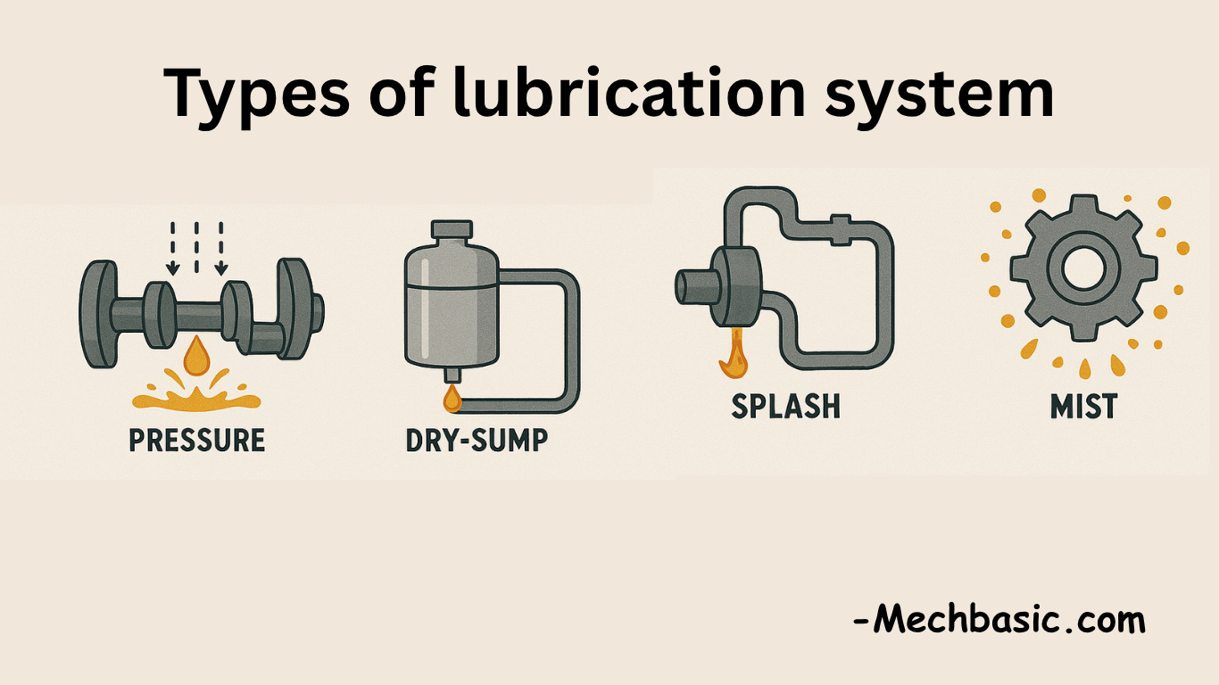 6 Types of lubrication system You need to know