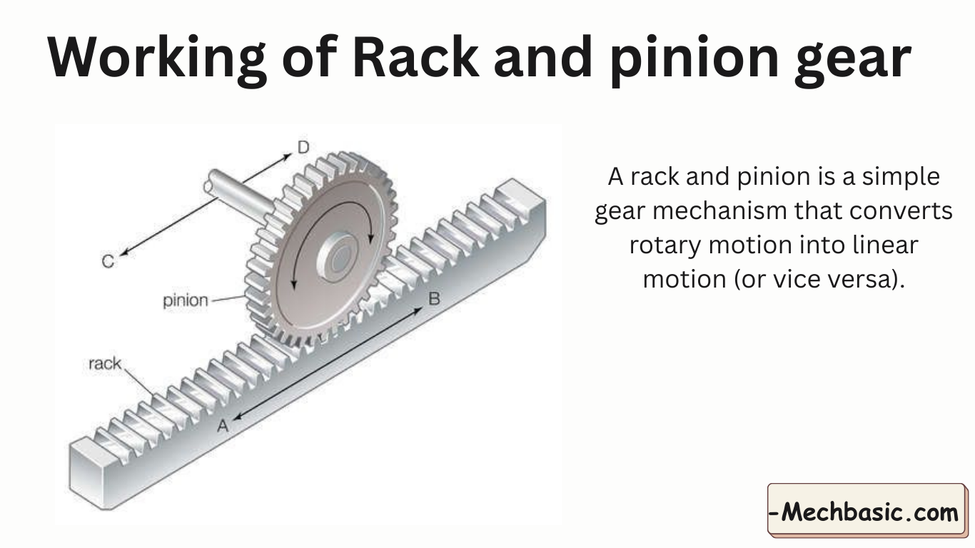How Does A Rack And Pinion Gear Work MechBasic