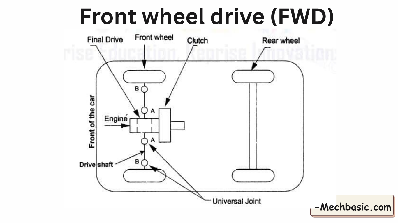 Front-wheel drive (FWD)-Everything you need to know