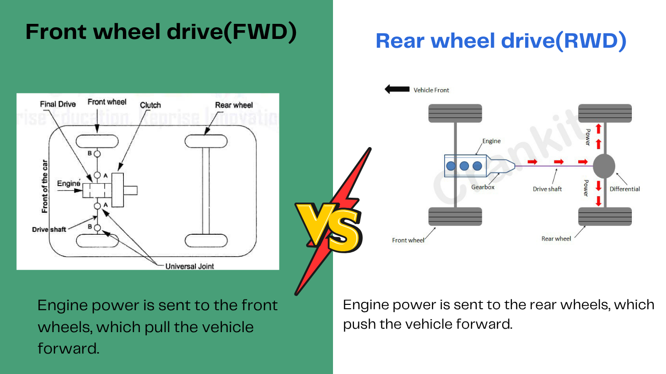 FWD Vs RWD- 10 Differences you need to know