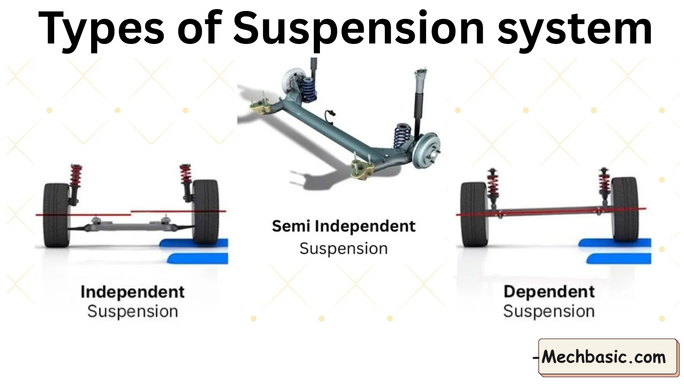 Types of suspension system-Everything you need to know