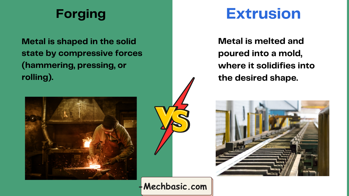 Extrusion Vs Forging: 15 Differences you need to know