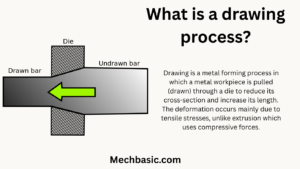 Drawing process-Everything you need to know » MechBasic.com