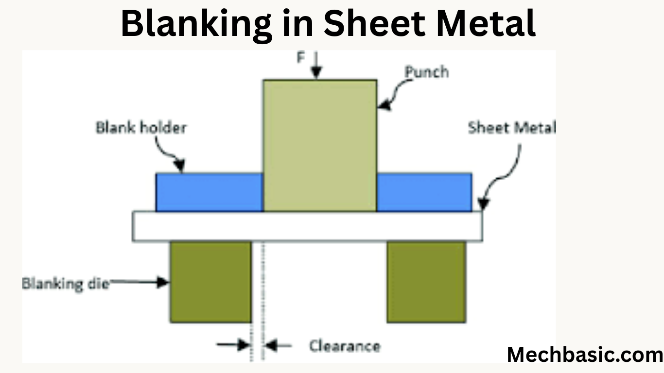 Blanking-Everything you need to know