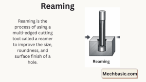 Reaming process in Manufacturing-Everything you need to know
