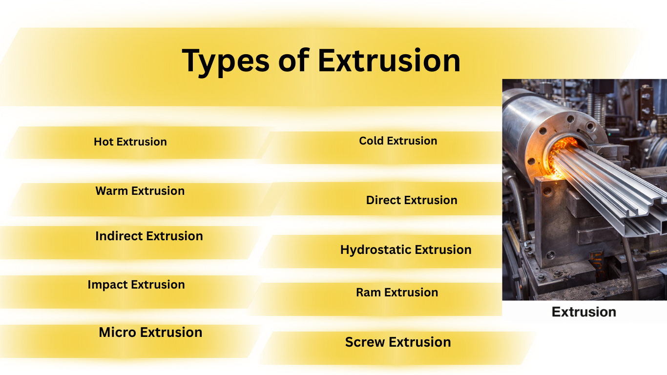 16 Types of extrusion you need to know ยป MechBasic.com