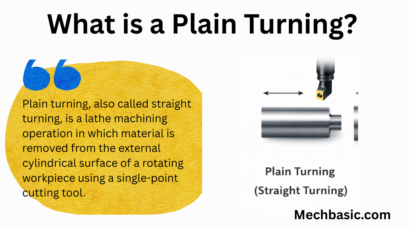 Plain Turning (Straight Turning)-Everything You need to know