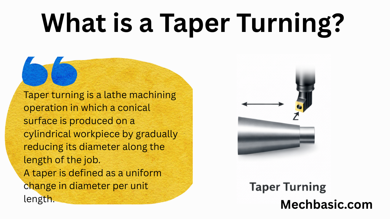 Taper Turning-Everything you need to know