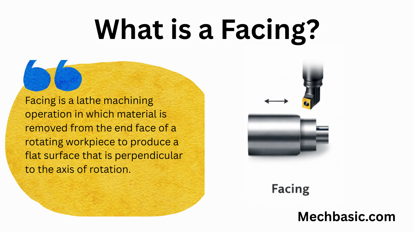 Facing-Everything you need to know