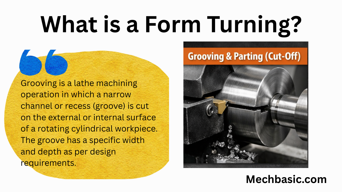 Grooving-Everything you need to know