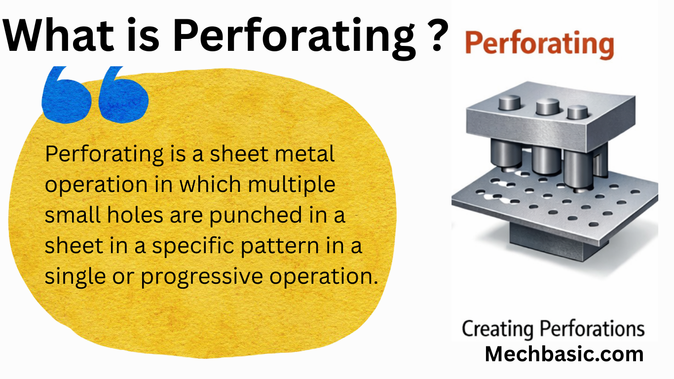 Perforating-Everything you need to know