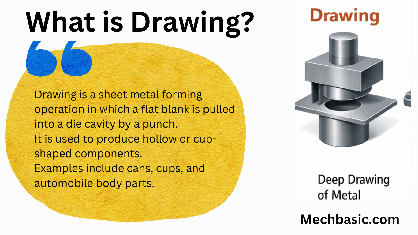 Drawing-Everything you need to know