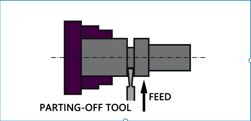 Parting (Cut-Off)-Everything you need to know