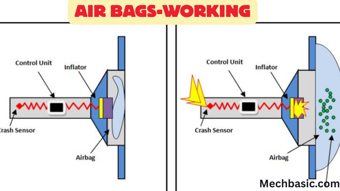 Airbags-How do they work?