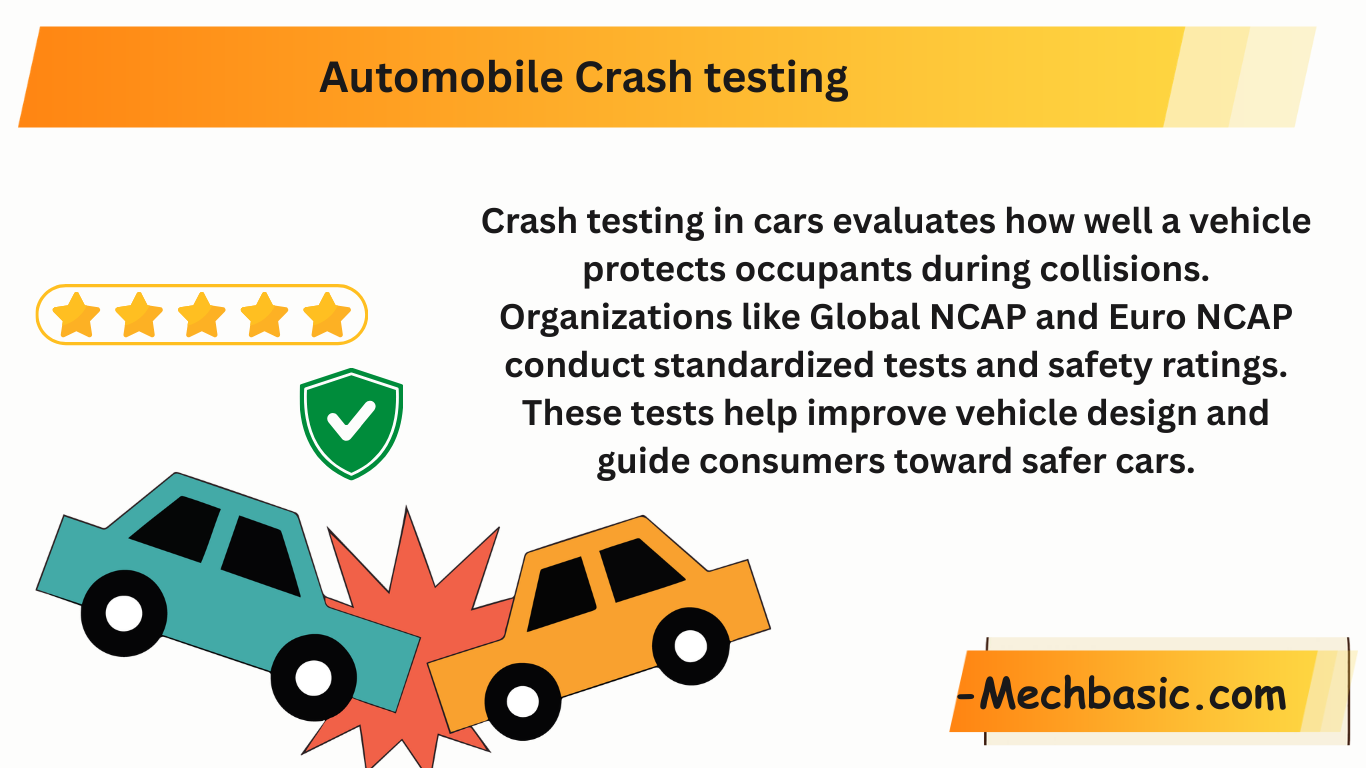 Crash testing in cars-Everything you need to know