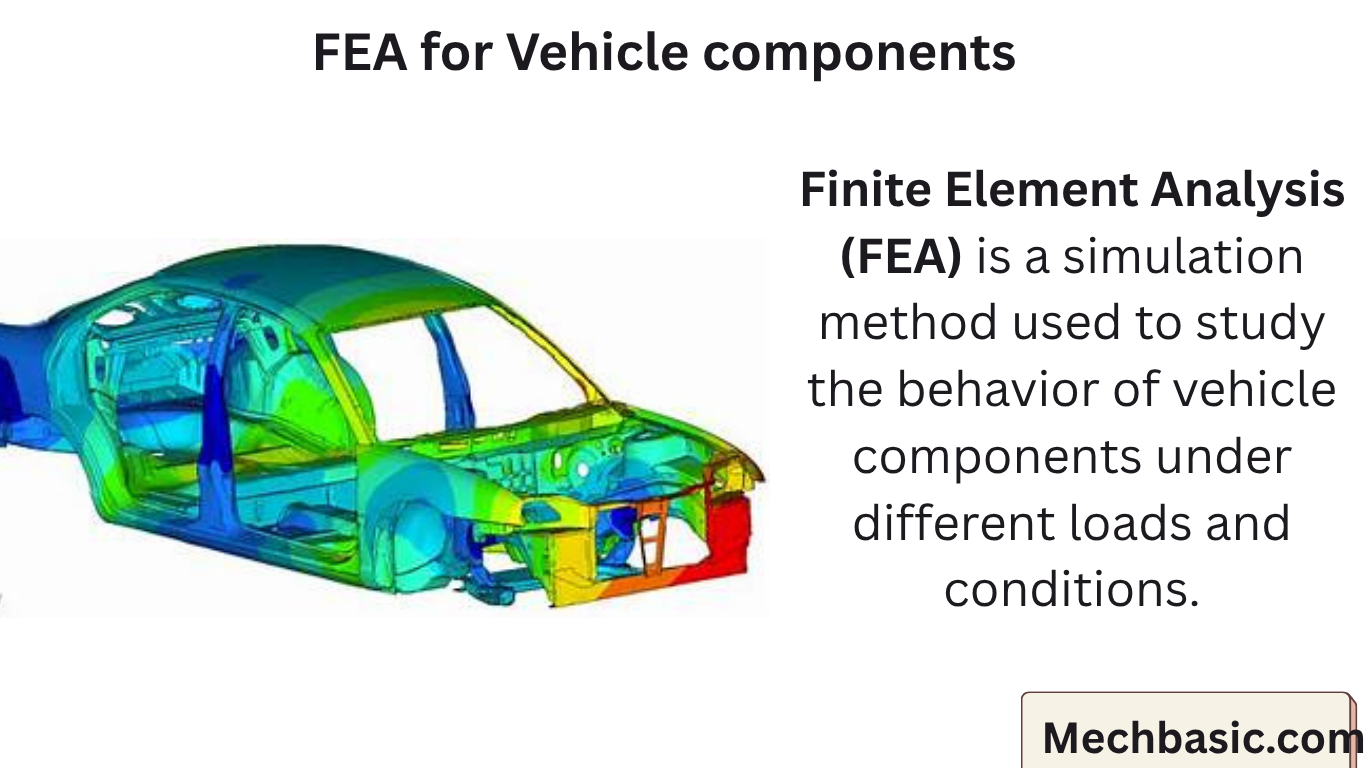 FEA for Vehicle components-Everything you need to know