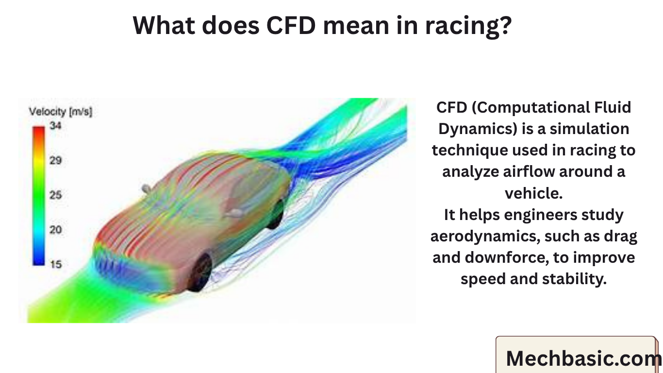 What does CFD mean in racing?