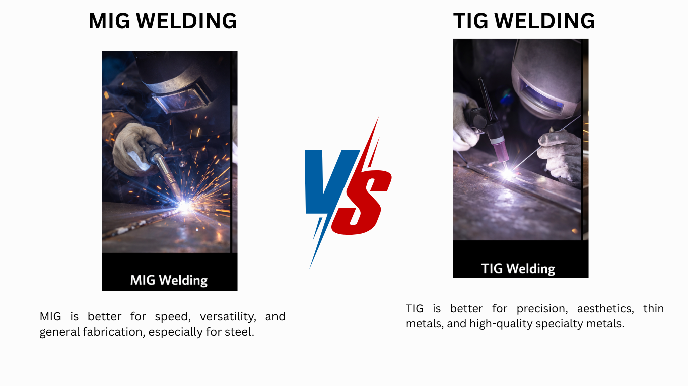 Which is better MIG or TIG welding?