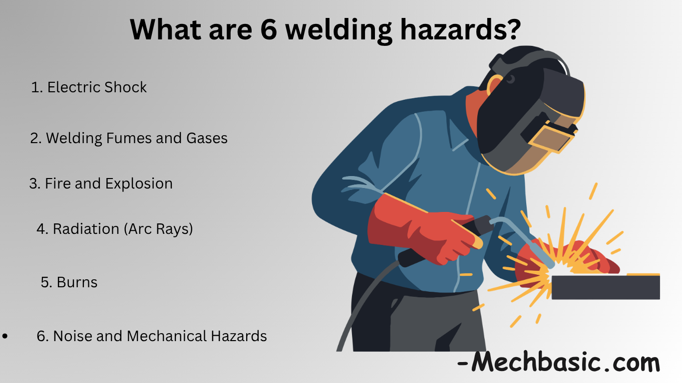 What are 6 welding hazards?