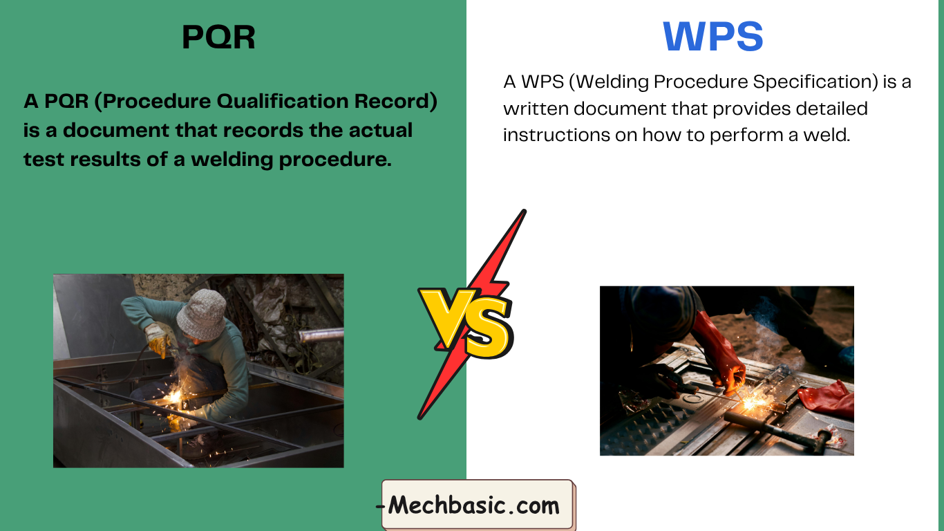 What is PQR and WPS?-Everything you need to know