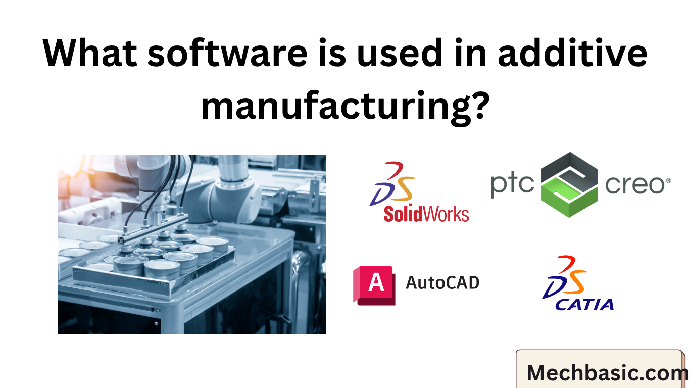 What software is used in additive manufacturing?