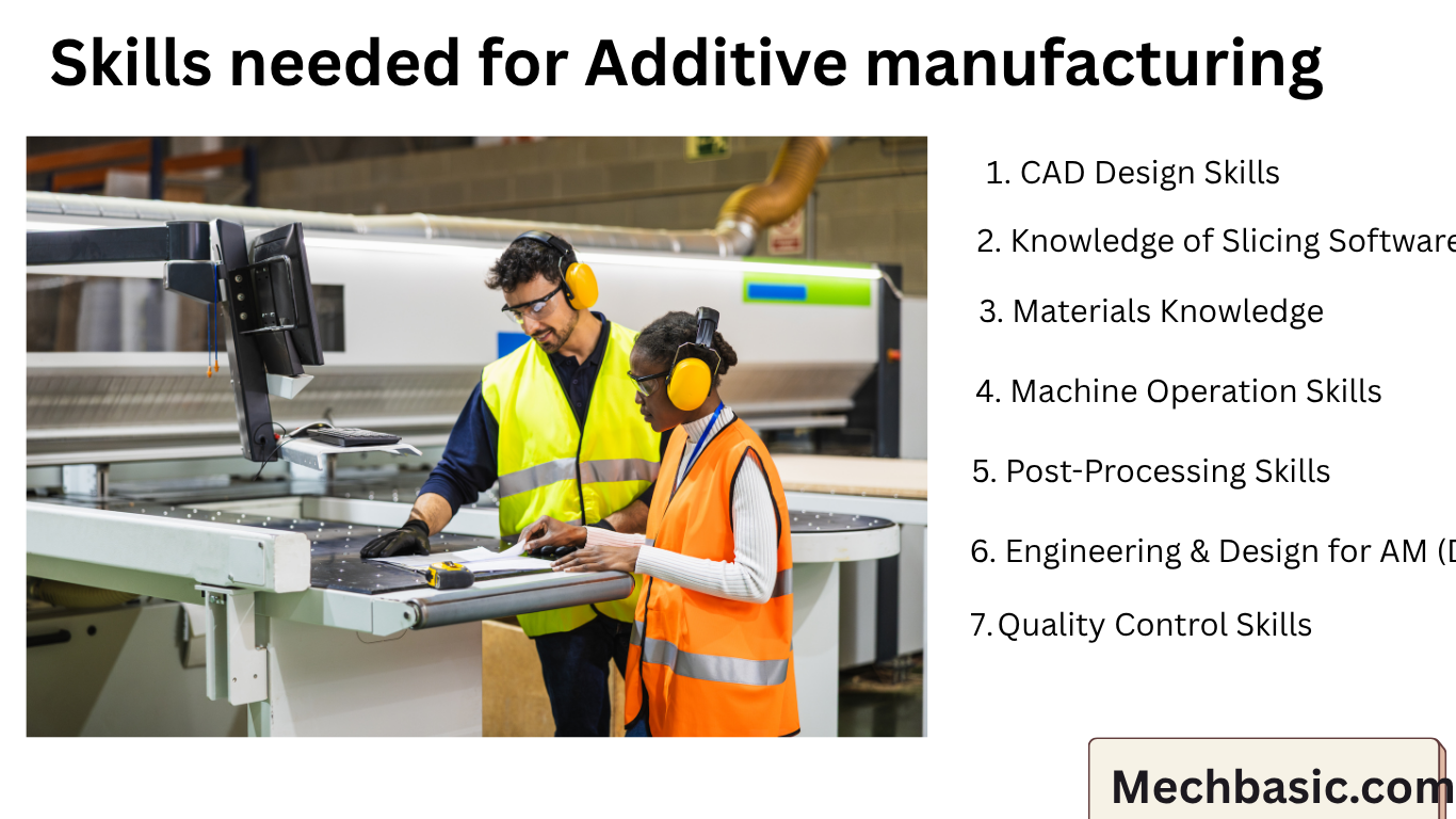 What skills are needed for additive manufacturing?