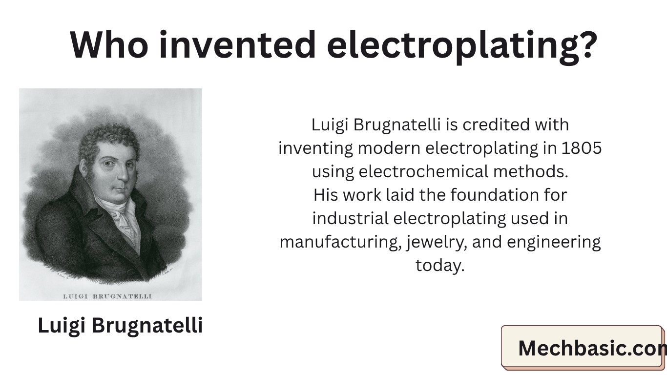 Who invented electroplating?