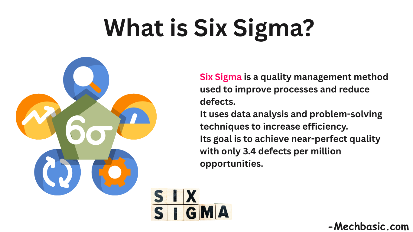 Six sigma-Everything you need to know