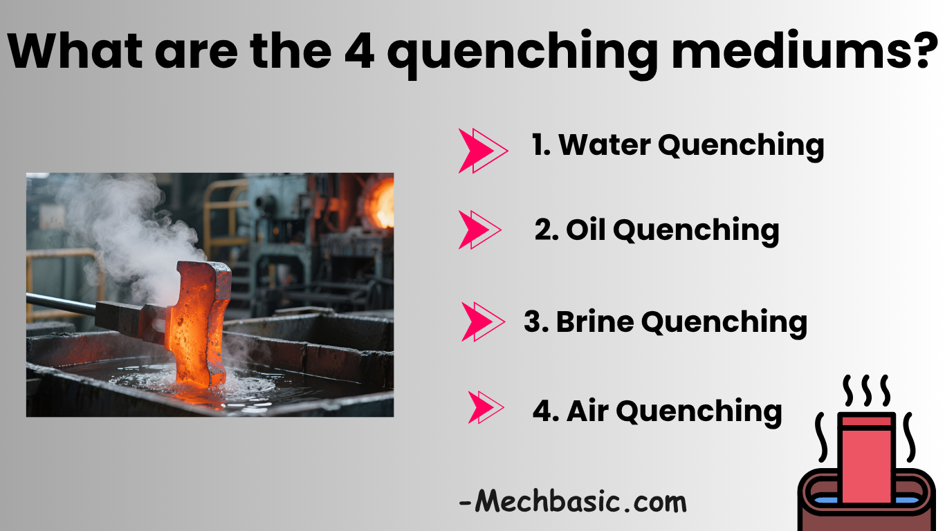 What are the 4 quenching mediums?