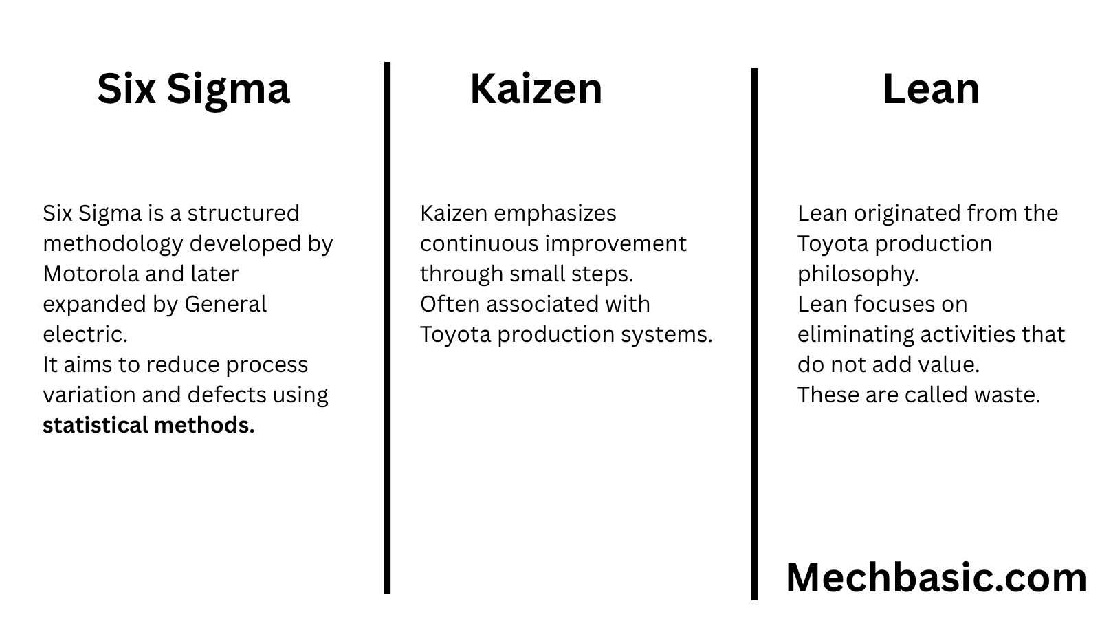 What is Six Sigma vs Kaizen vs Lean?