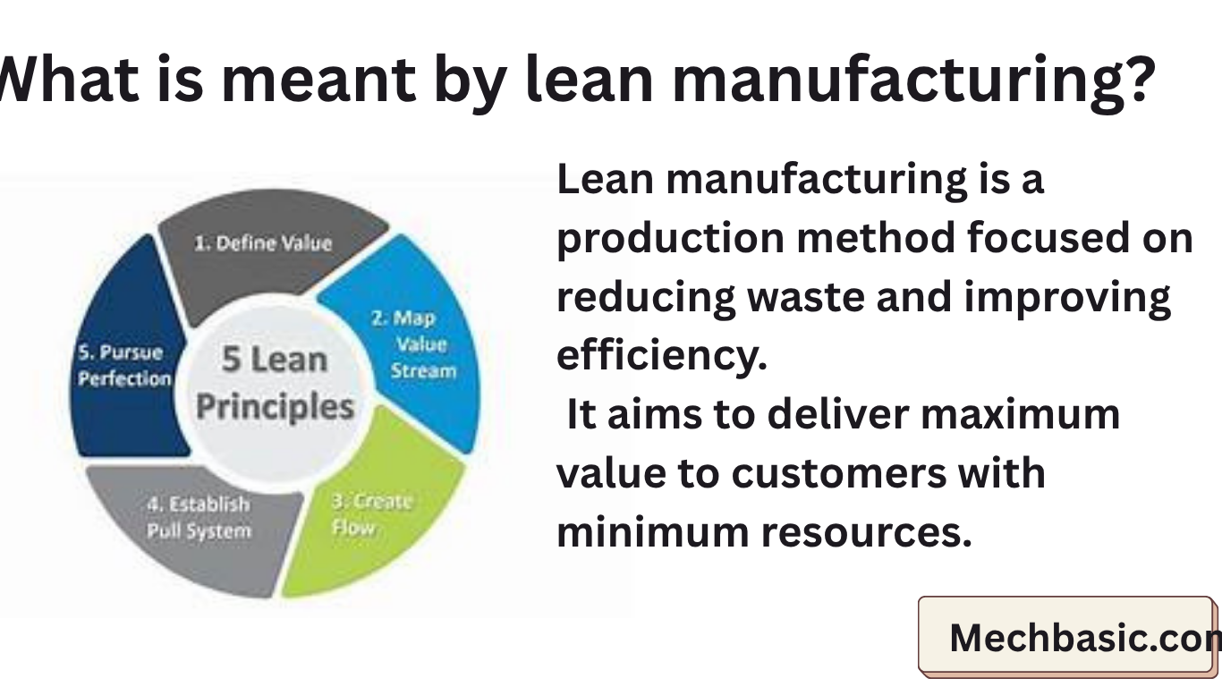 What is meant by lean manufacturing?