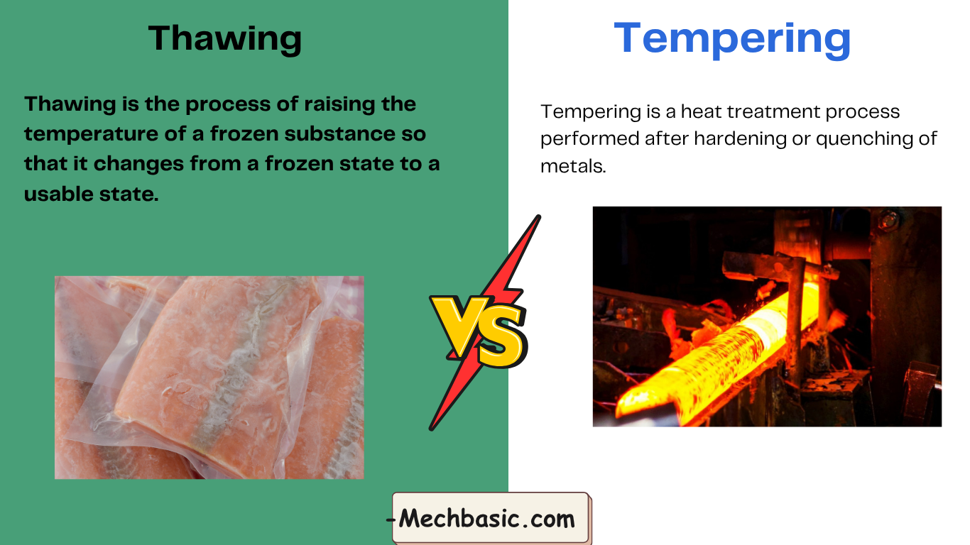 What’s the difference between thawing and tempering?