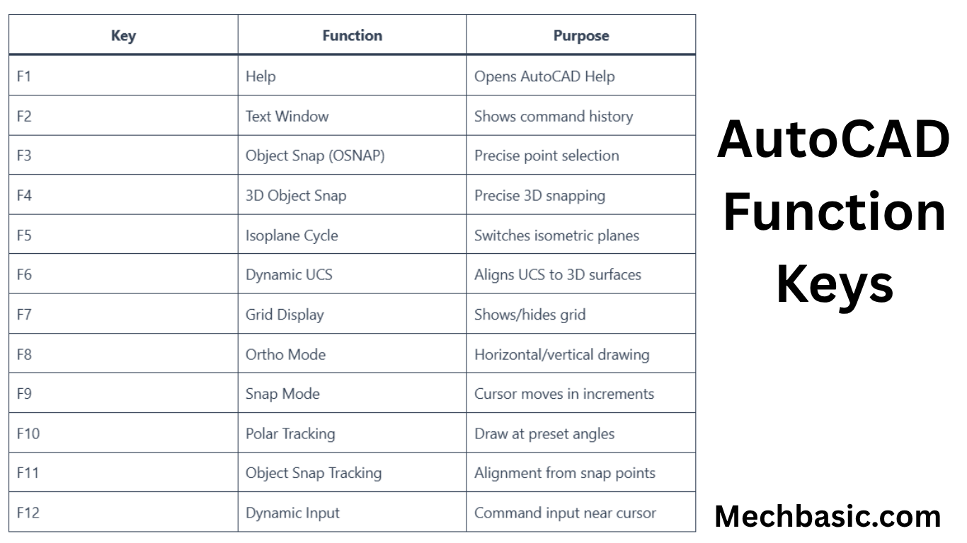 What are the functions of F1, F2, F3, F4, F5, F6, F7, F8, F9, F10, F11, F12?