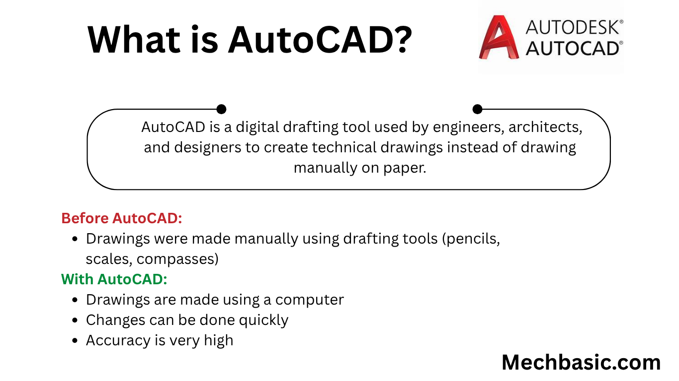 AutoCAD overview-Everything you need to know