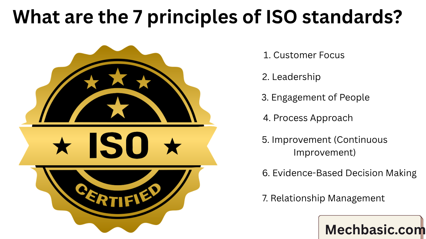 What are the 7 principles of ISO standards?