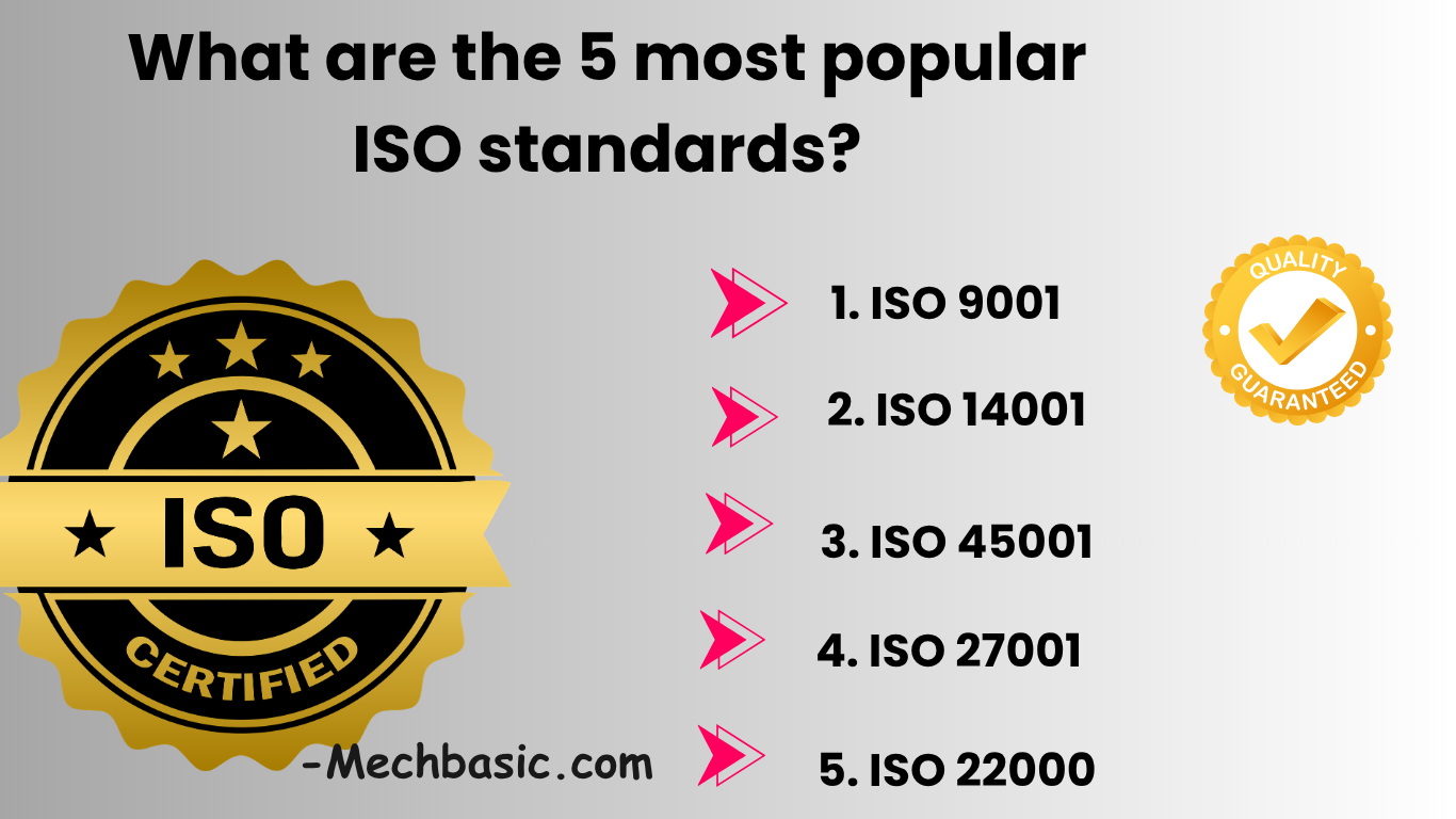 What are the 5 most popular ISO standards?