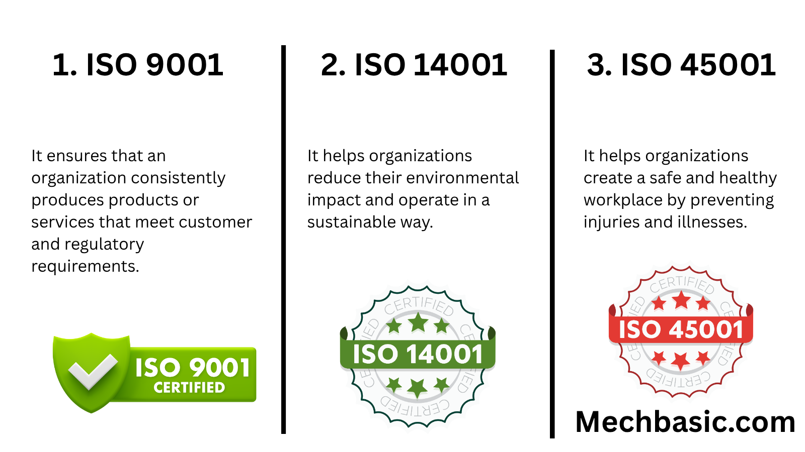 What is ISO 9001, 14001, and 45001?