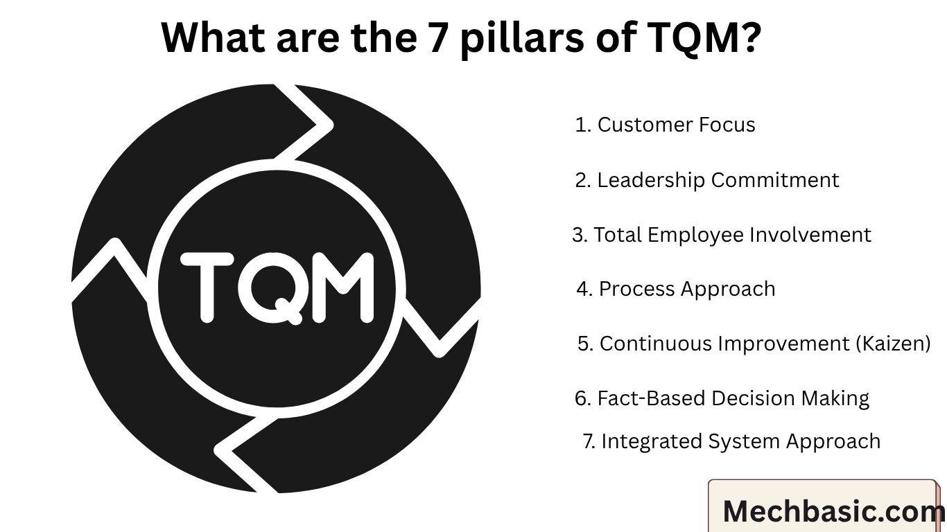 What are the 7 pillars of TQM?