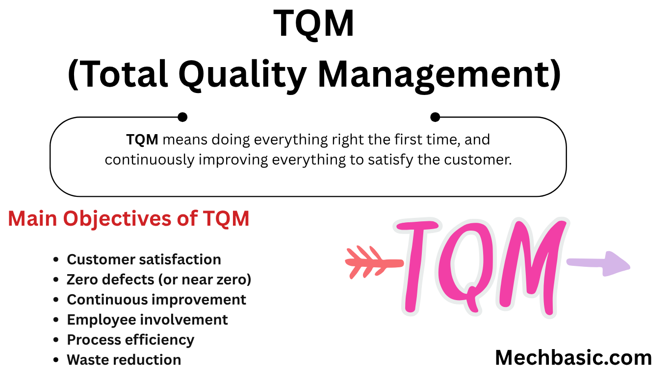 TQM-Everything you need to know