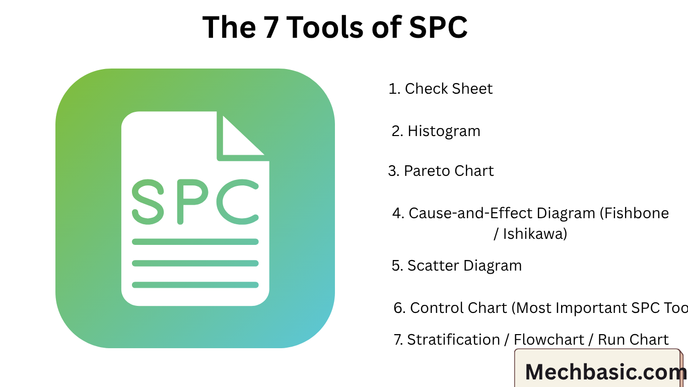 What are the 7 tools of SPC?