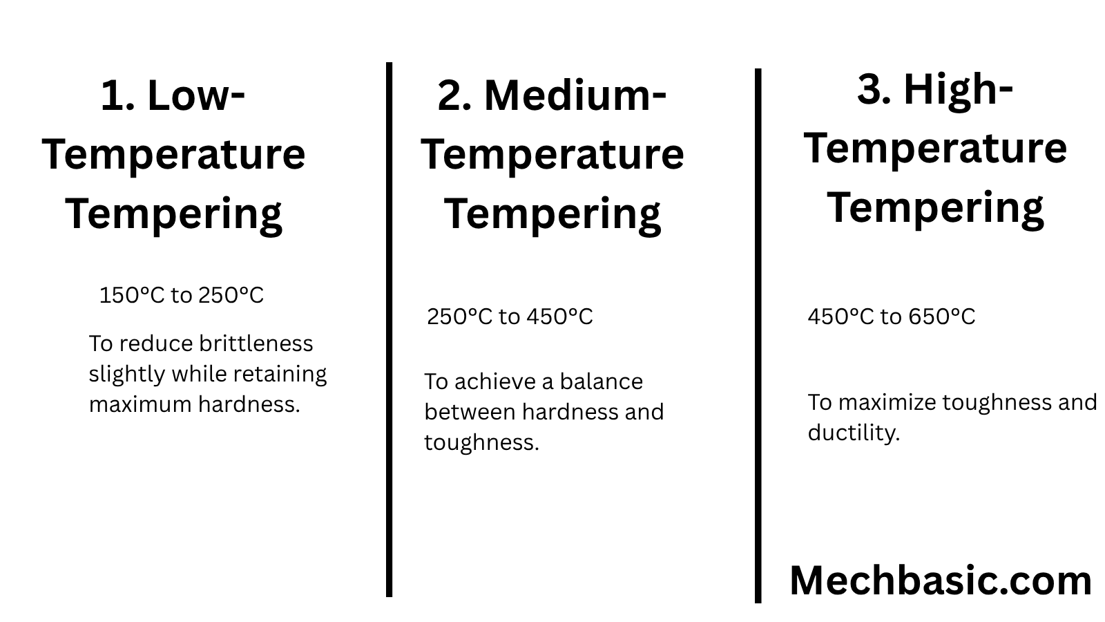 What are the three types of tempering?