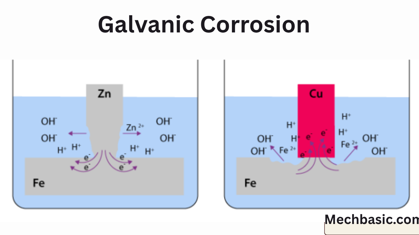 What two metals should not be used together?