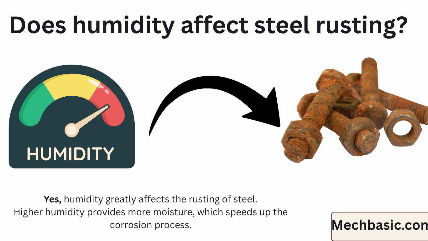 Does humidity affect steel rusting?