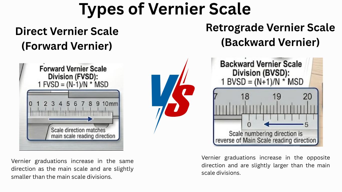 Types of Vernier scale-Everything you need to know