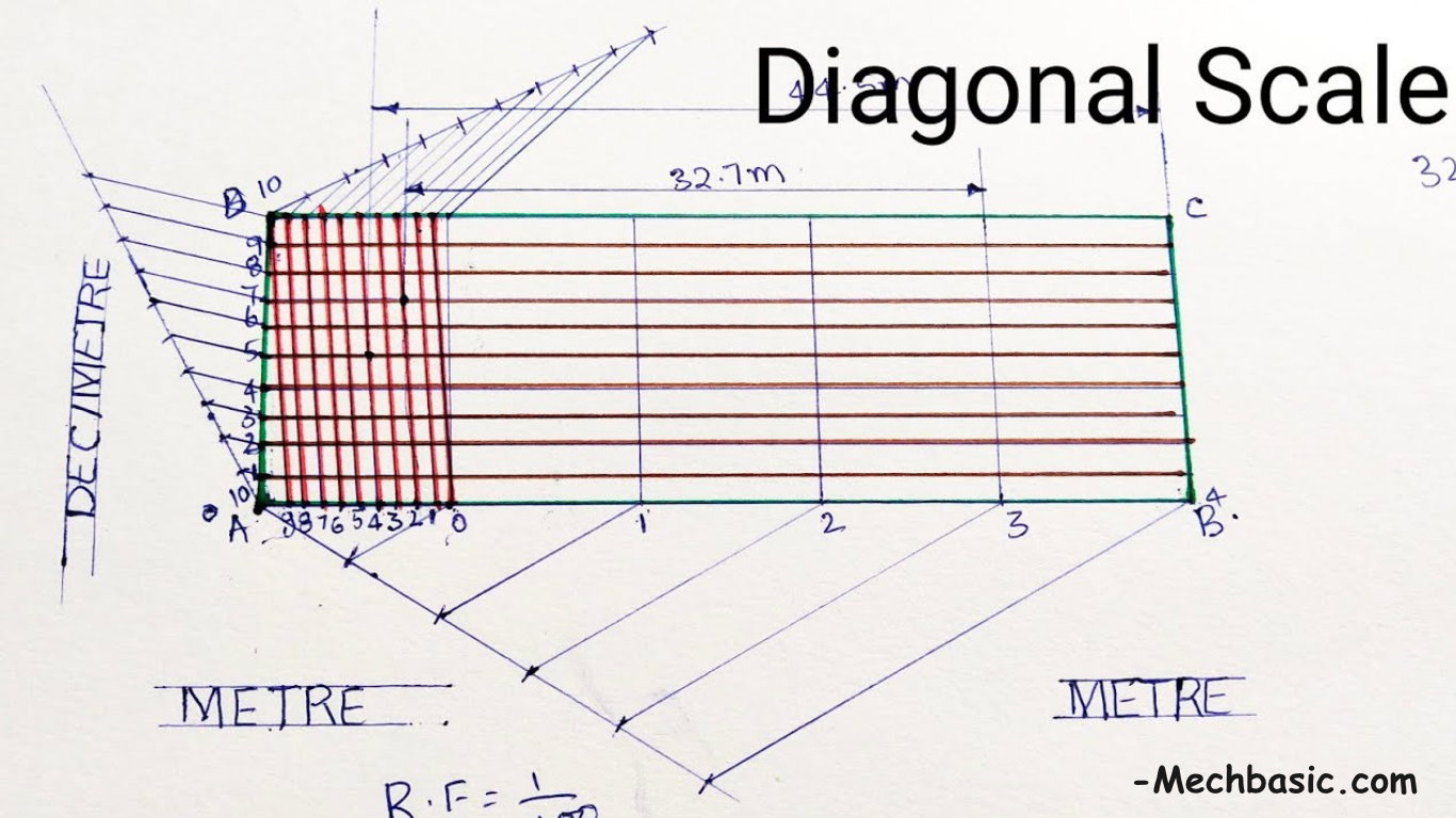 Diagonal scale in engineering drawing