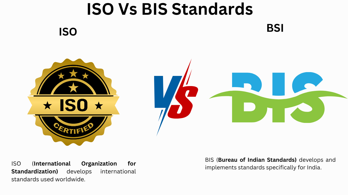 What is the difference between ISO and BIS standards?